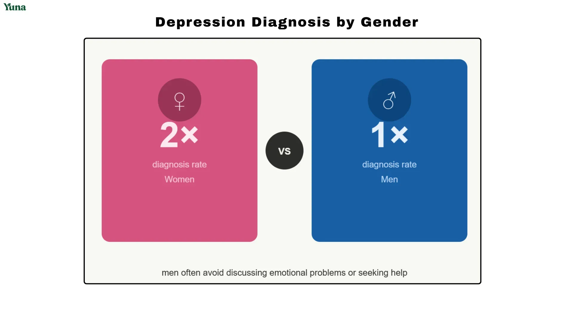 men's mental health statistics 2026
