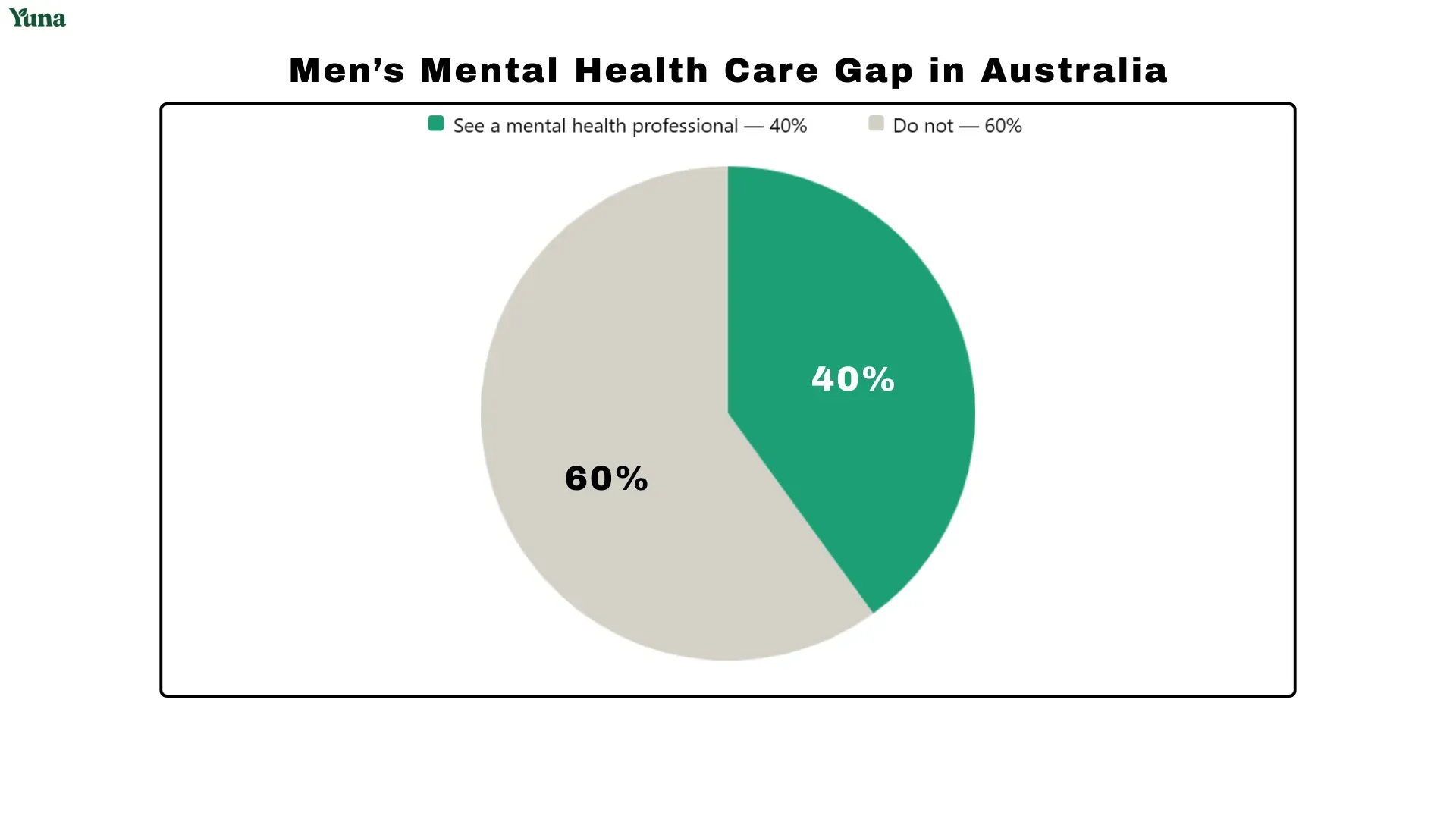 what are the statistics for men's mental health