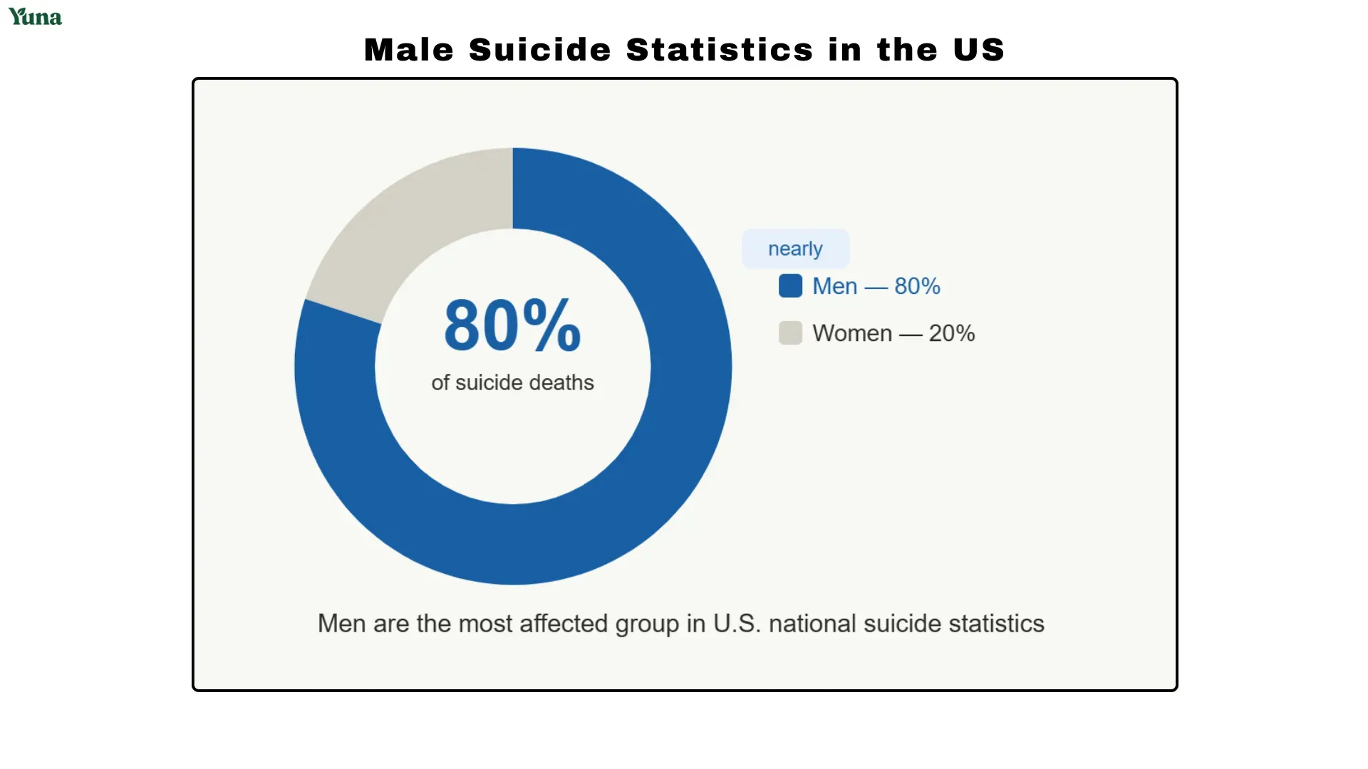 men's mental health statistics suicide rates