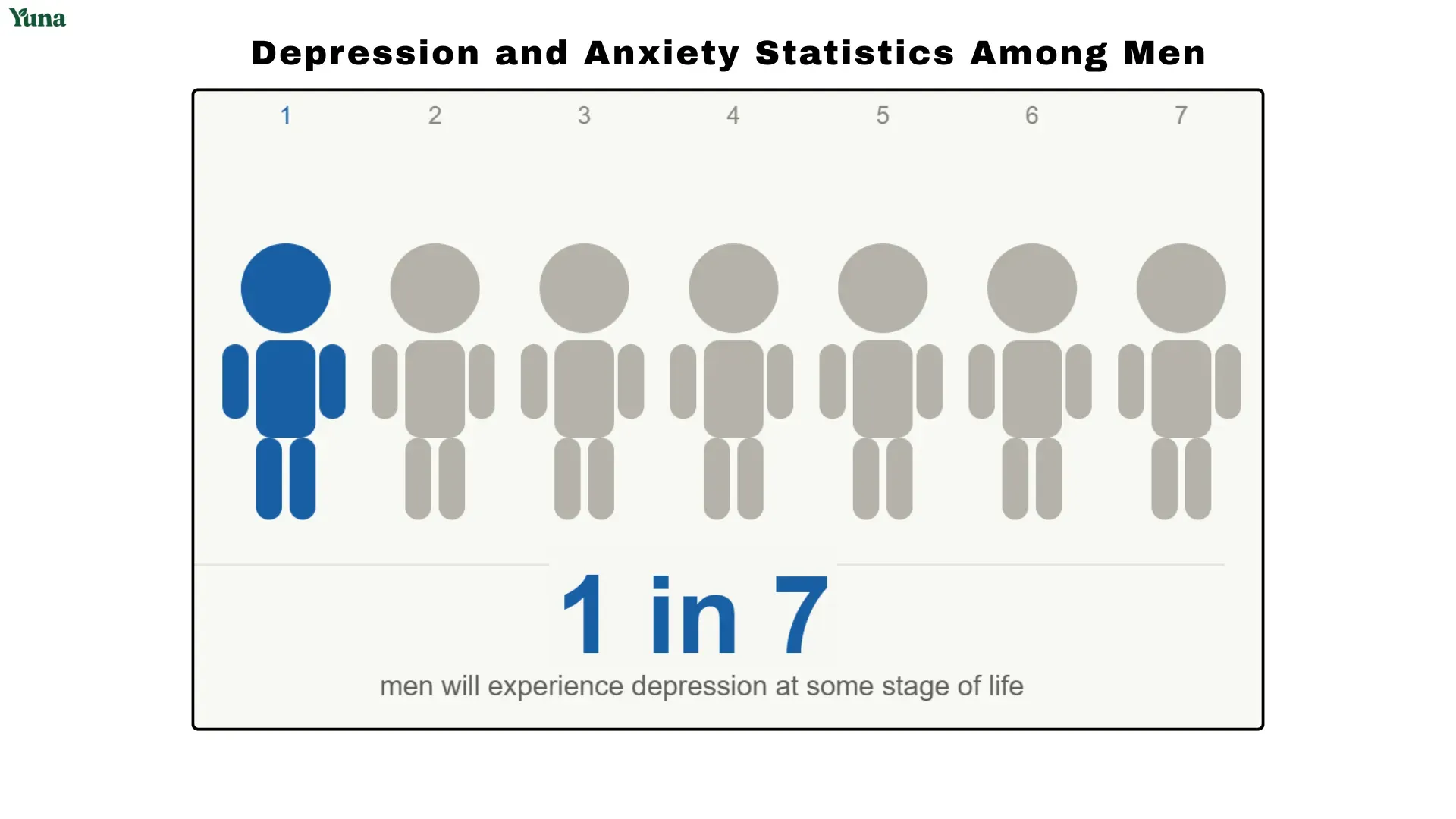 men's mental health statistics worldwide