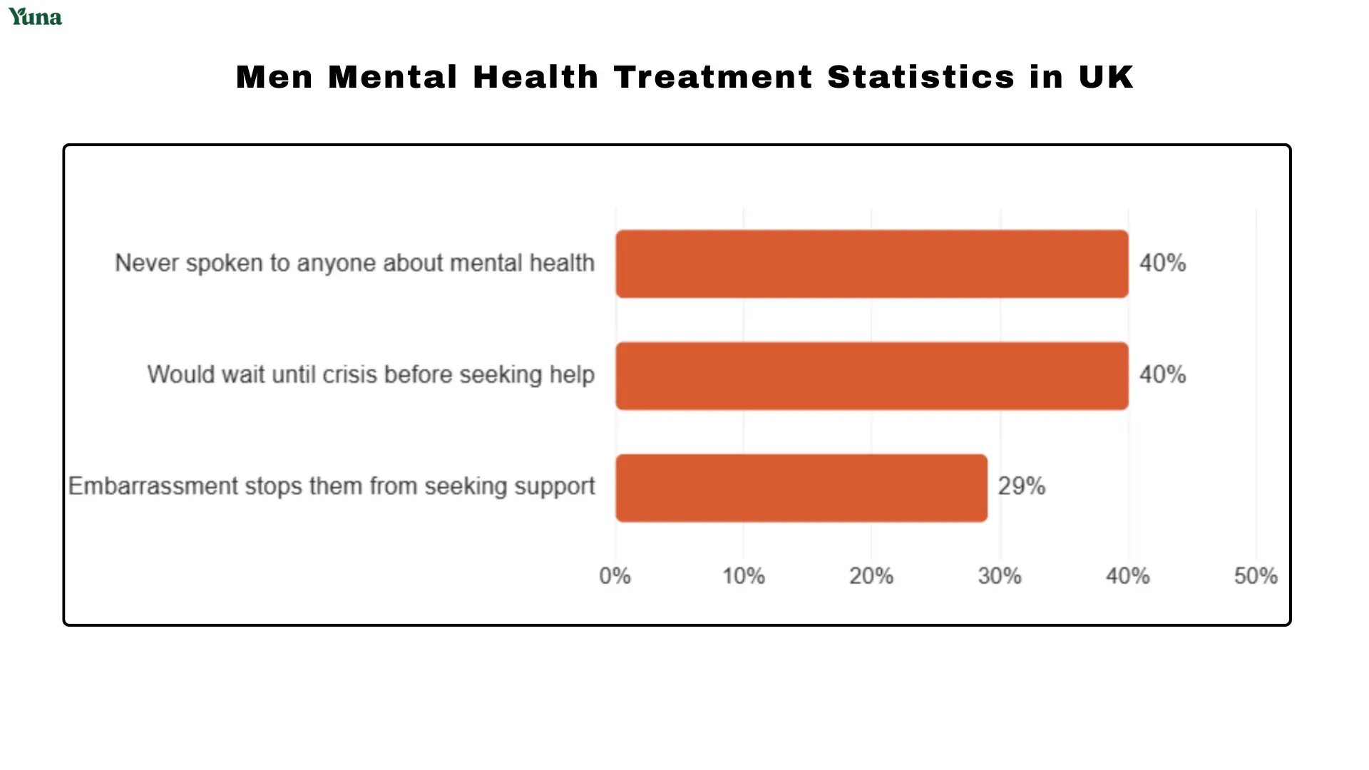 mens mental health statistics