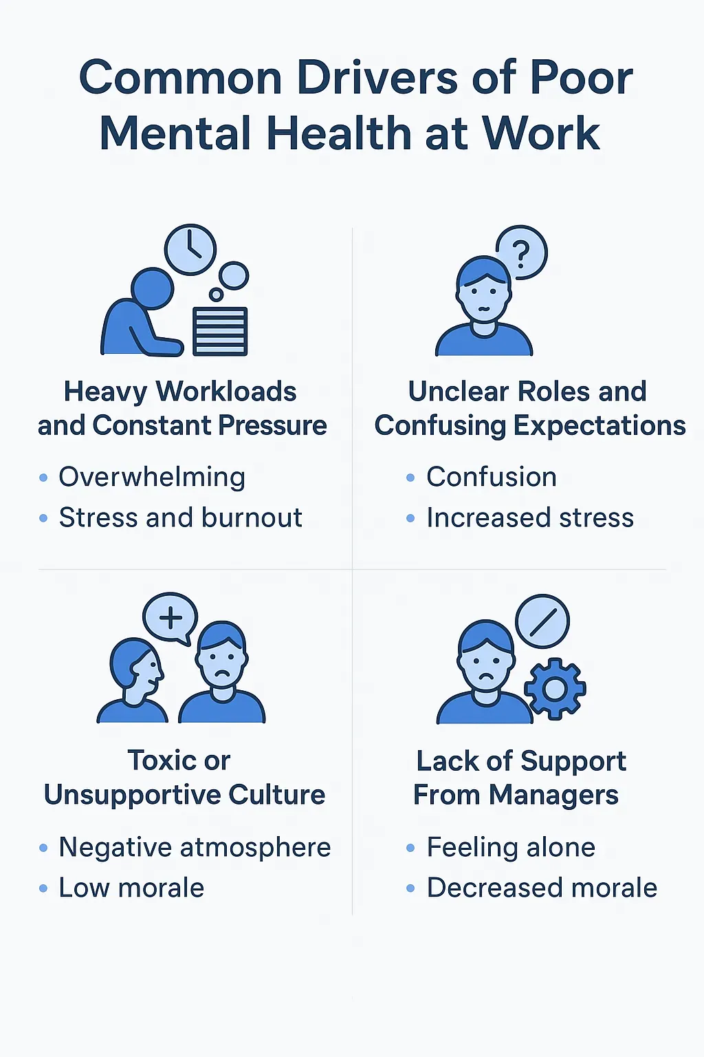Common drivers of poor mental health at work