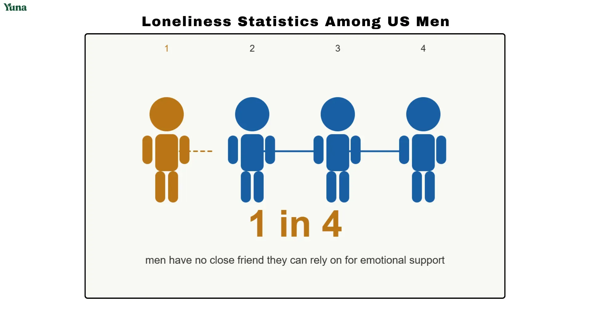 men's mental health statistics infographic