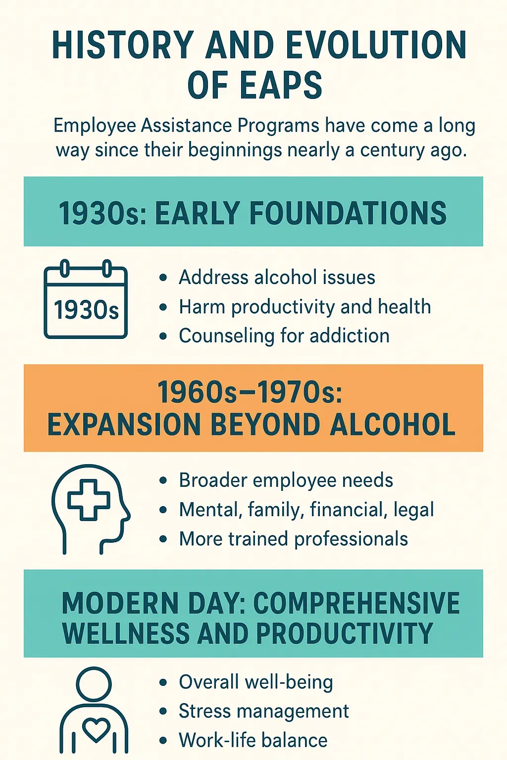 employee assistance program meaning and its history