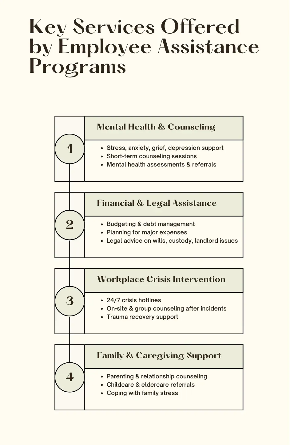 what are employee assistance programs key services