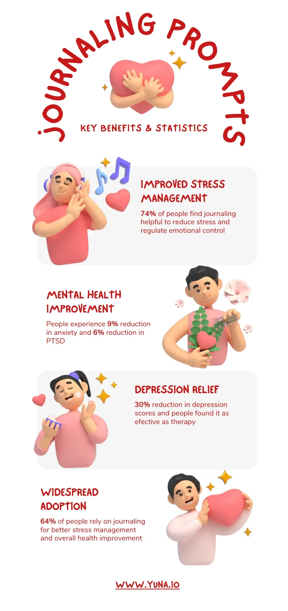 journaling for mental health benefits and statistics