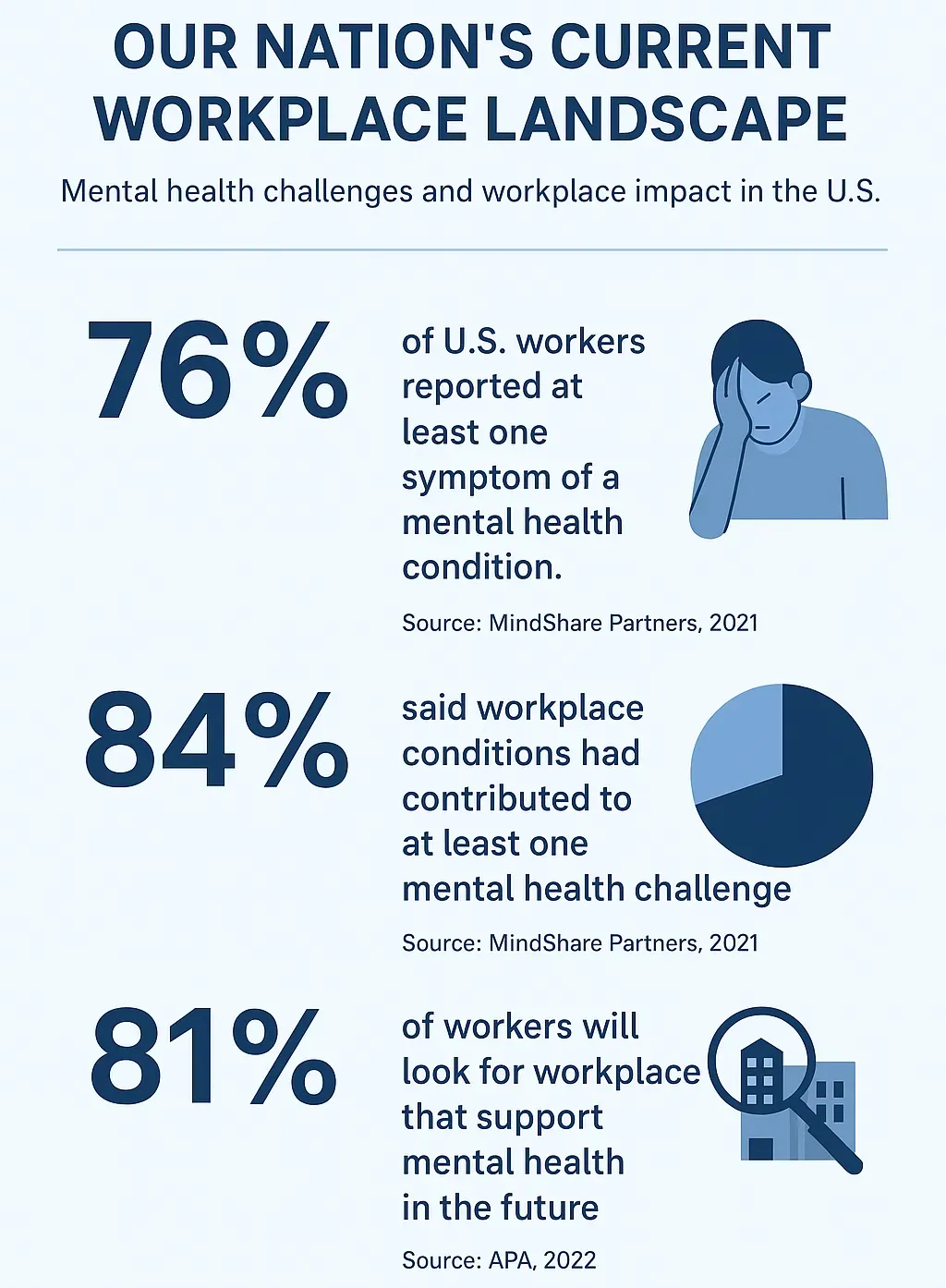 nation's current landscape and what is an employee assistance program