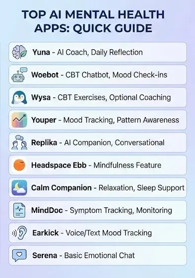 top AI mental health apps