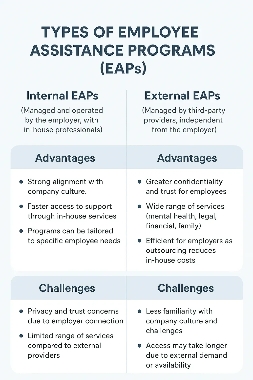 types and examples of employee assistance programs