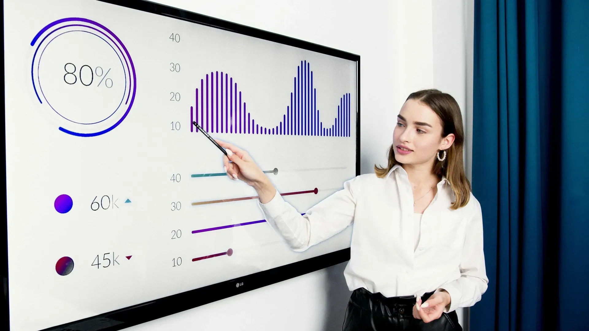 A woman points a pen at a wall-mounted screen showing a bar chart and percentage figures