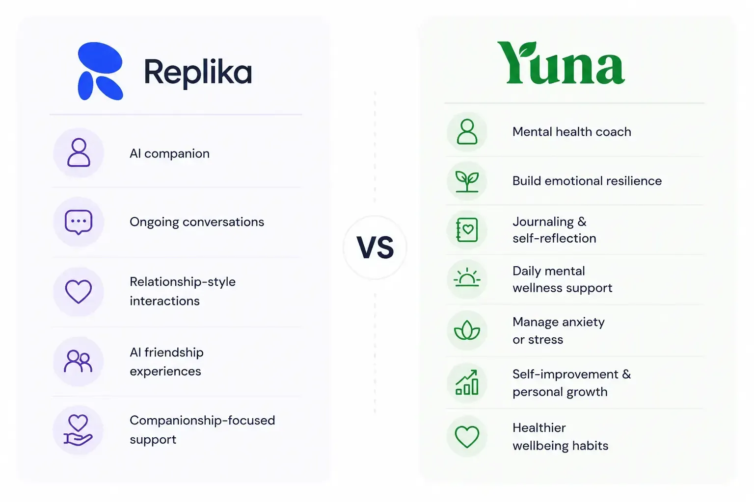 Yuna vs Replika mental health companion